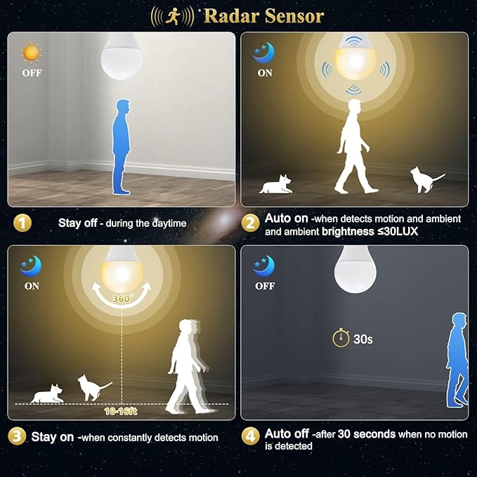 DiCUNO Radar Motion Sensor Light Bulbs Outdoor, 12W (100W Equivalent), Motion Sensor Bulb Auto On/Off, Warm White 3000K, 1100 LM, A19 E26 Indoor/Outdoor Lighting for Front Porch Garage, 2-Pack