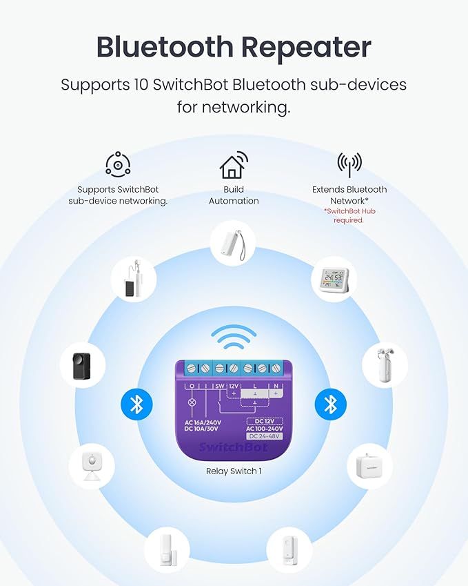 SwitchBot Smart Relay Switch 1,Smart Relay Module with Built-in Hub, Wi-Fi&Bluetooth Switch Compatible with Alexa/Apple Homekit/Google Home/Matter Hub Required, 2.4GHz, Home Automation
