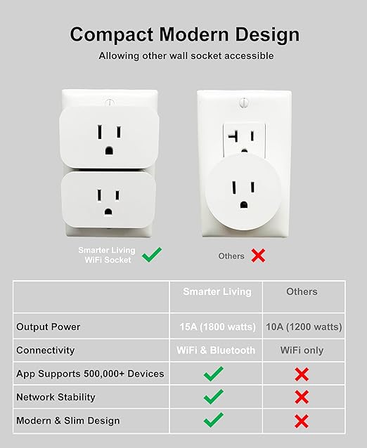 Smarter Living - WiFi Smart Plug ( 4 Pack), Voice Control with Alexa & Google Home, Works with Smart Life and Tuya, 15amp 1800 Watts, No Hub Required, Supports All WiFi Networks