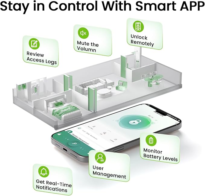 GHome Smart Fingerprint Door Lock, 3 in 1 Smart Fingerprint Door Knob with App Control & Key, Auto Lock, Biometric Thumbprint Door Locks for Bedroom, Garage, Home & Office