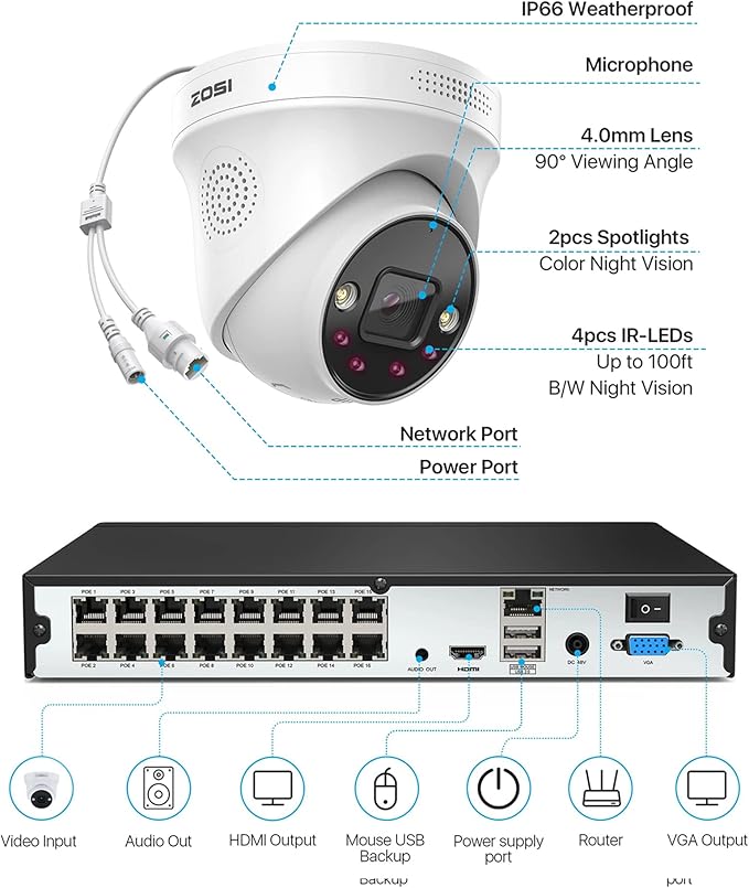 ZOSI 16CH 4K PoE Security Camera System with Person Vehicle Detection,8pcs 5MP PoE IP Cameras Outdoor Indoor,2 Way Audio,Color Night Vision,16CH 4K NVR Recorder with 4TB HDD for 24/7 Recording