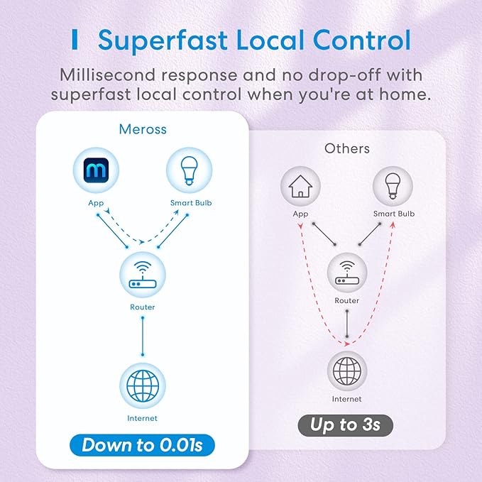 meross Smart Light Bulb, Smart WiFi LED Bulbs Compatible with Apple HomeKit, Siri, Alexa, SmartThings, Dimmable E26 Multicolor 2700K-6500K RGBWW, 900 Lumens 60W Equivalent, 4 Pack