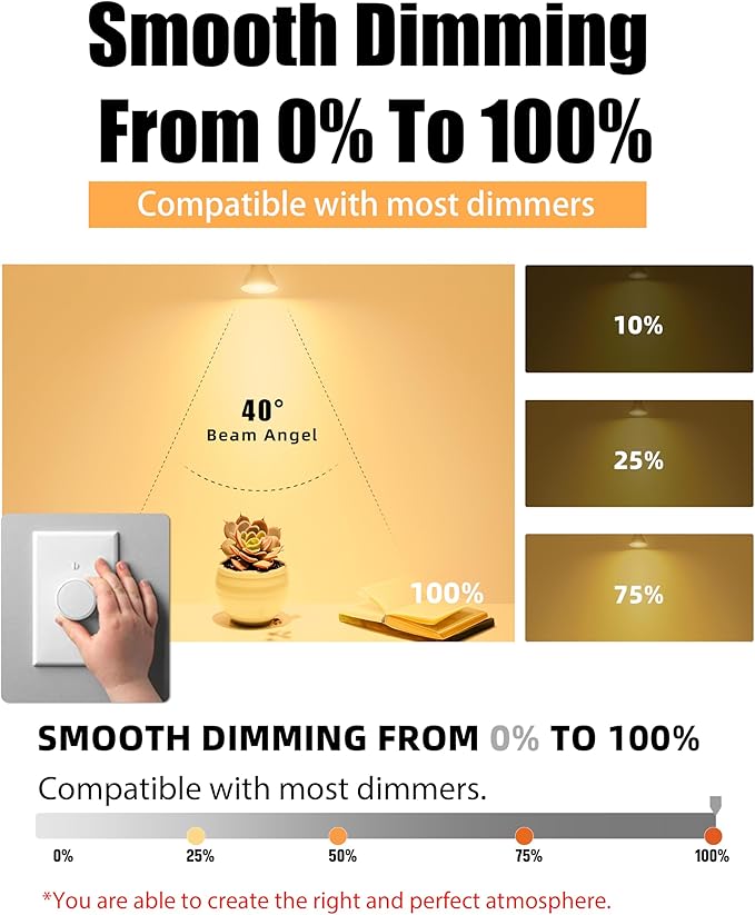 Lumiverse 36 Pack GU10 LED Bulbs, Dimmable, 2700K Soft Warm White, 5.5W 500lm [50W Equivalent], Par16 Led Bulbs for Track Lighting, 40° Beam Angle, ampoule led, UL Listed