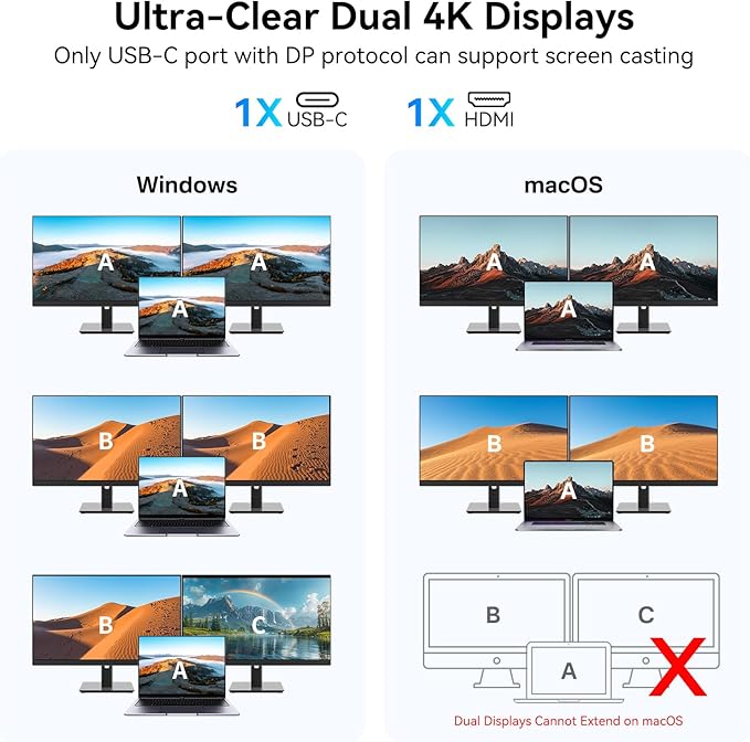 USB C Video Output Hub, 3 USB-C & 2 USB-A 3.2 10Gbps Ports, 4K@60Hz HDMI, 100W PD, SD/TF, USBC Splitter Dual Monitor Adapter for MacBook Pro/Air, iMac, iPad Pro, XPS, Surface, Galaxy S22,Samsung DEX