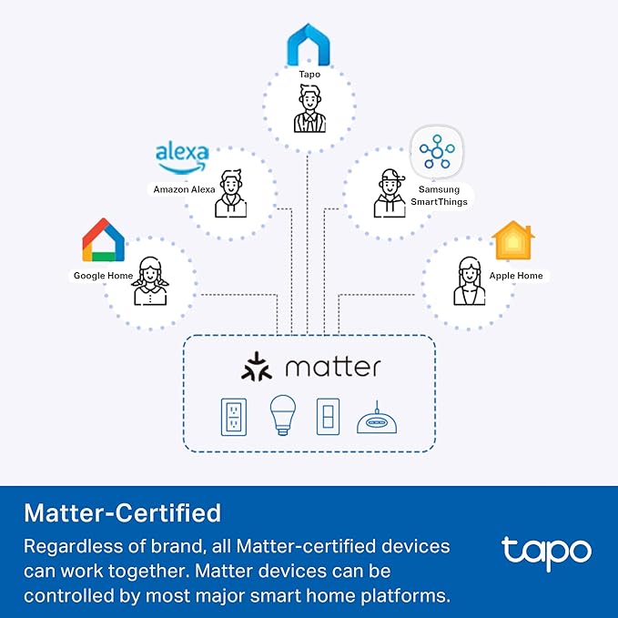 TP-Link Tapo Smart Plug Mini, Matter Compatible, Compatible with Alexa, Google Home & Samsung SmartThings, Energy Monitoring, 15A, UL Certified, 2.4G Wi-Fi Only, Tapo P110M(2-Pack)