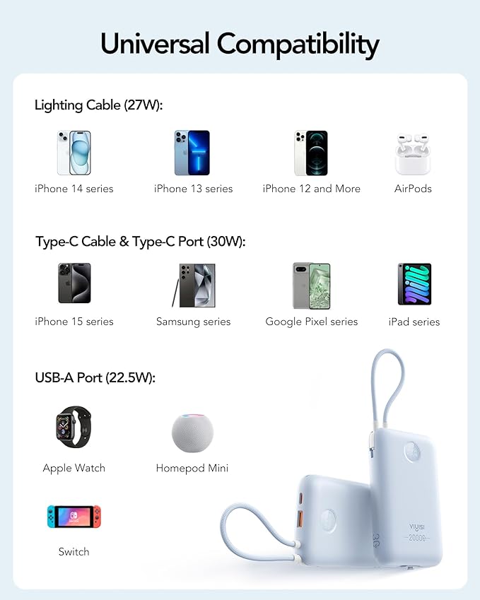 Portable Charger 20000mAh 30W Fast Charging, Power Bank with Built-in Cables & LED Display, USB C Battery Pack for iPhone 16/15/14, Samsung, iPad and Android Phones, Ideal for Travel