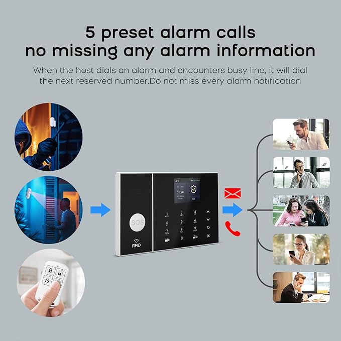 LWOHSI PG108 Alarm System for Home Security,WiFi+GSM 4G DIY Alarm Kit with Phone APP Alert, Door/Window Sensor, Remote, Compatible with Alexa and Google for House, Apartment