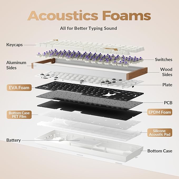 Keychron K8 HE TKL Wireless Bluetooth 2.4G Wired Triple Mode Hot Swappable Hall Effect Keyboard with QMK VIA Aluminum+Wood Frame Rapid Trigger for Mac Windows Linux-White