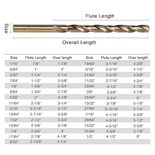 29PCS Drill Bit Set, M2 HSS, 135°Tip, Twist Jobber Length Drill Bit Kit for Hardened Metal, Cast Iron, Stainless Steel with Indexed Round Case,1/16"-1/2"