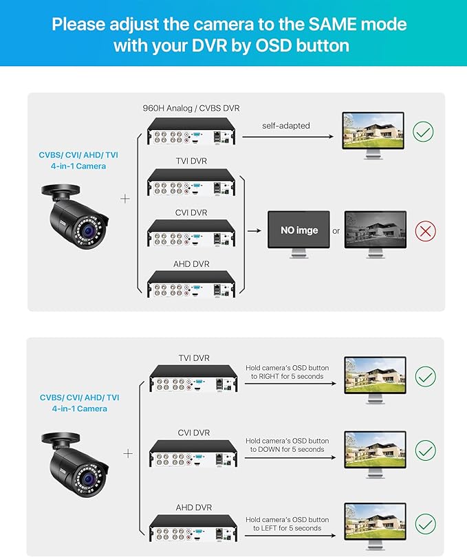 ZOSI 2MP HD 1080p 1920TVL Security Camera Outdoor Indoor (Hybrid 4-in-1 HD-CVI/TVI/AHD/960H Analog CVBS), 36PCS LEDs,120ft IR Night Vision,105° View Angle Surveillance CCTV Bullet Camera（Black Color)