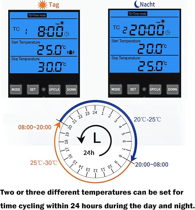 Digital Day Night Thermostat Outlet Plug with Timer, Heating Cooling Multi Period Temperature Controller, LCD Screen Outlet Socket for Reptile Incubator Greenhouse Brewing Refrigerator 110V