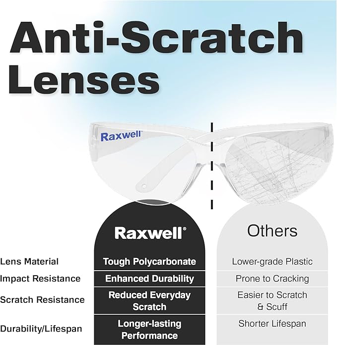 Raxwell Clear Safety Glasses, ANSI Z87.1, Wraparound, Anti-Scratch, Impact-Resistant, Eye Protection for Work & DIY