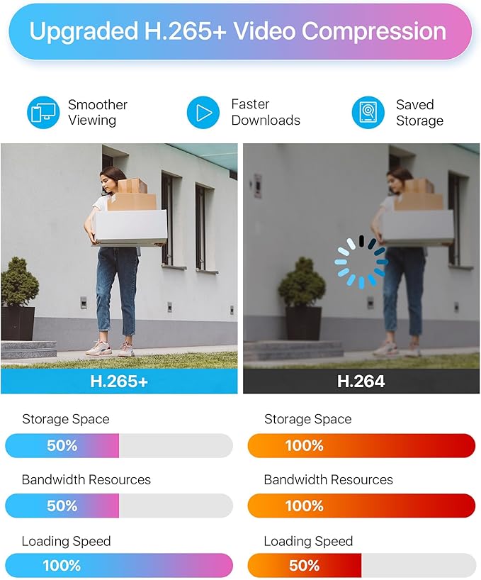 ZOSI H.265+ Home Security Camera System with AI Human Vehicle Detection, 5MP 3K Lite 8 Channel CCTV DVR Recorder and 8 x 1080p Weatherproof Bullet Camera Outdoor Indoor, 80ft Night Vision, 1TB HDD