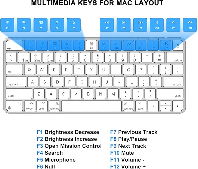 Wireless Keyboard for Mac, Bluetooth/2.4G USB Dual-Channel Connection, Multi Device, Rechargeable Bluetooth Keyboard Compatible with Mac, iPad, iPhone