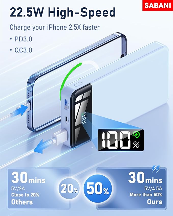 SABANI Portable Charger 35000mAh Power Bank - Portable Battery with 4 Built in Cables, 22.5W Fast Charging Battery Pack Compatible with iPhone 16 15 14 13 Samsung Android Phone etc (1 Pack, Blue)