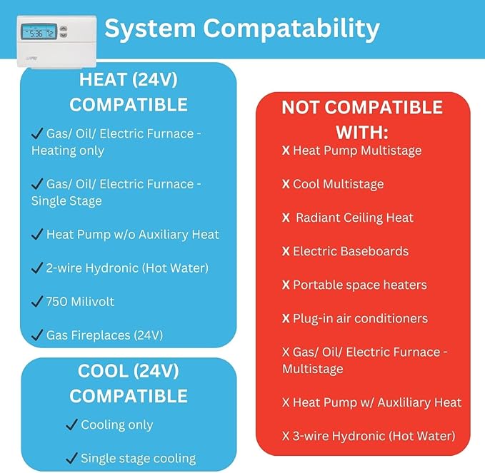 Lux Pro Programmable Thermostat for Home Use; 1 Heat, 1 Cool, Model PSP511LC, 5-2 Day with Backlight