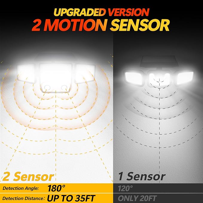 Solar Motion Sensor Outdoor Lights - 3000LM Dual PIR Motion Detector with Remote, 3 Lighting Modes, 270° Illumination, IP65 Waterproof Security Flood Lights for Yard, Garage, Patio(2 Packs Remote)