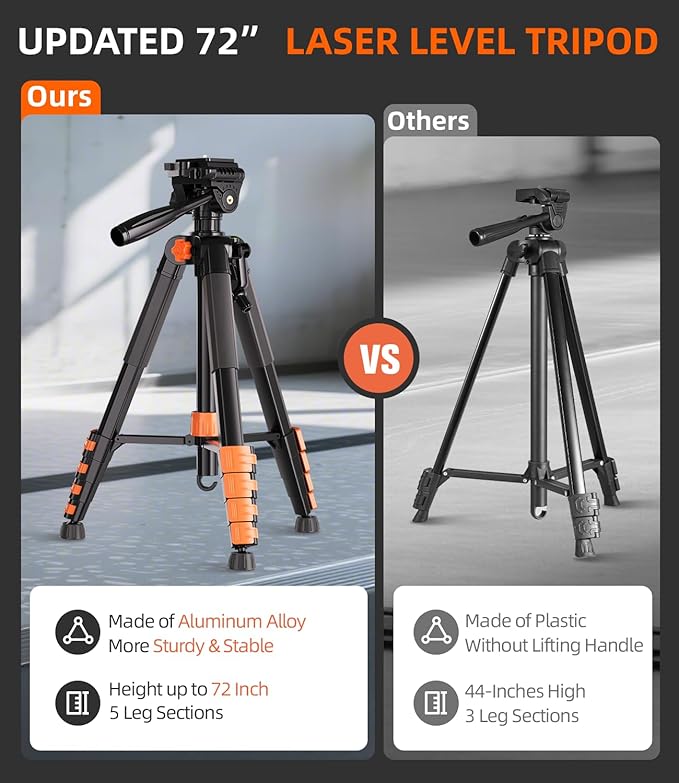 Lusweimi 16 Lines Laser Level with 72-Inch Tripod & Bluetooth Remote, 4x360° Self-Leveling 4D Green Cross Line Laser, Rechargeable Battery, High Accuracy Tool for Picture Hanging, Tile & Construction