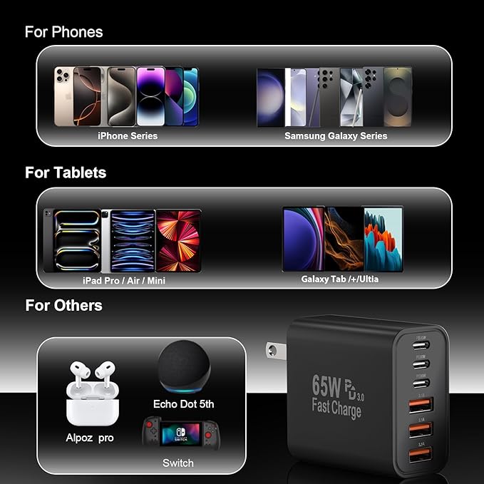 USB C Charger Block, 65W USBC Wall Charging Blocks 6-Port PD & QC Power Adapter Multiport Type C Fast Chargers Plug Cube Brick for iPhone 16/15/14/13/12/Pro Max,iPad Pro,Samsung Galaxy S25 Black