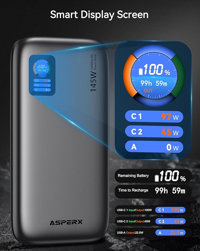 AsperX Laptop Power Bank,24,000mAh 145W PD 3.1 Fast Charging Portable Charger, TFT Smart Display USB C Battery Pack(86.4Wh) for MacBook/iPhone 17/Dell XPS/Galaxy S25/Steam Deck/ipad (Flight-Approved)