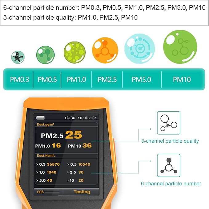 Smart Air Quality Meter Indoor 11-in-1 Air Monitor PM1.0 PM2.5 PM10 Dust TVOC VOC Detector HCHO Tester with Data Record for Home Office (126S)