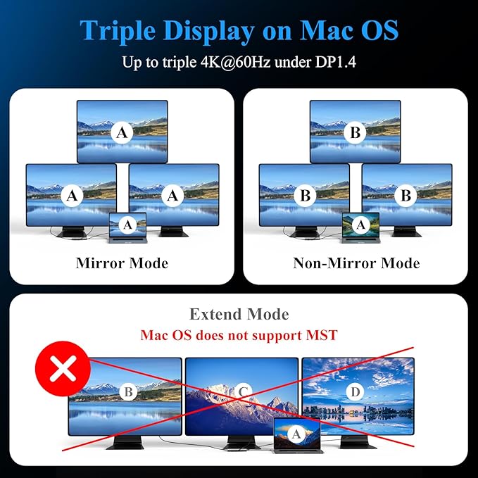 USB C Docking Station Triple Display Monitor Minthouz 12 in 1 USB C Hub,with 8K Dual DP,4*USB Port,100W PD Thunderbolt 3/4,2.5G Ethernet/SD/TF/3.5mm USB c Dock for MacBook,Dell,HP,Surface