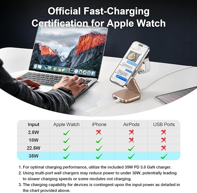 5-in-1 Wireless Charger for MagSafe, AC ISLAND Portable Travel Charging Station, 15W Max Fast Foldable Magnetic Stand, Evolved for iPhone 17/16/15/14/13 Series, Apple Watch, AirPods (with 35W Adapter)
