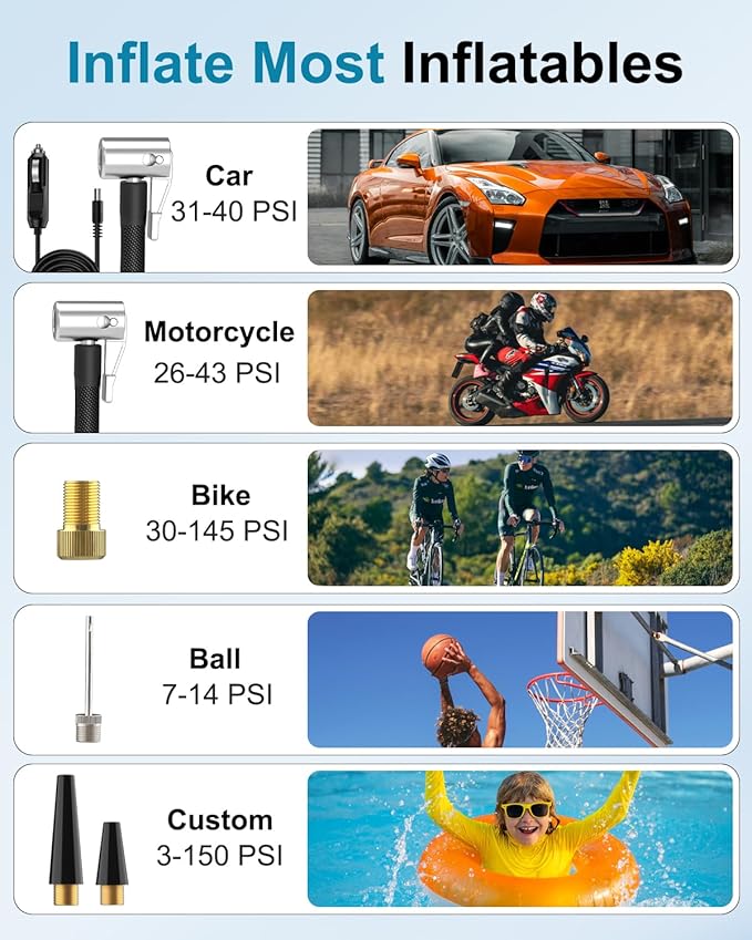 150PSI Tire Inflator Portable Air Compressor - [Backup Power Design] 8000mAh Air Pump with Digital Pressure Gauge & Emergency Light, Auto Shut-Off Air Pump for Car, Moto, Bike, Ball, etc