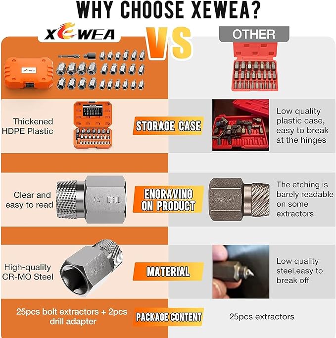 XEWEA Upgrade 15 Piece Screw Extractor Set, 3/8" Inch Impact Easy Out Stripped Screw Bolt Remover Kit Tool, Multi-Spline, for Removing Broken Screws, Bolts, Studs