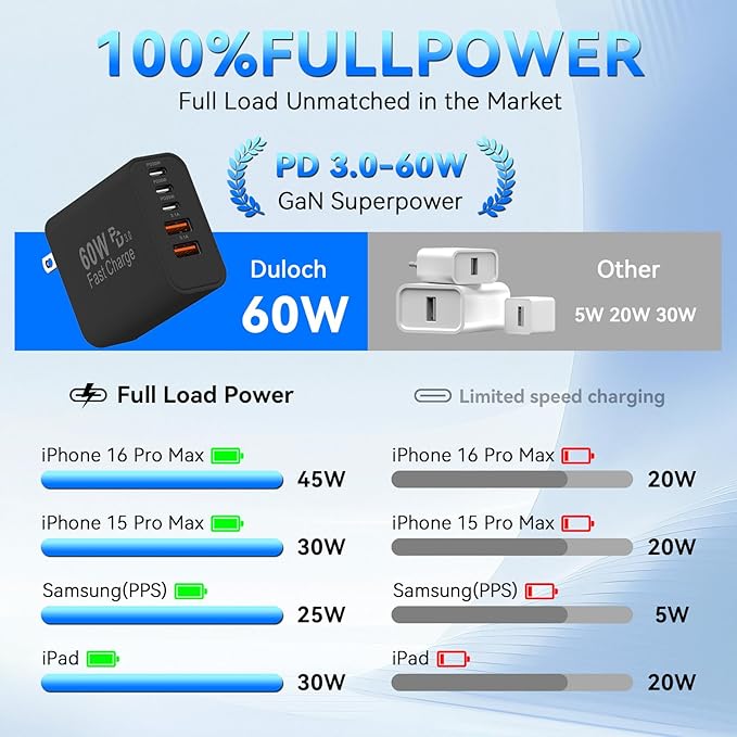 USB C Fast Charger Block, 60W 5-Port USB C Wall Charging Blocks, Type C Charger Fast Charging Brick, 3USB C+2USB A PD&QC3.0 Multiport Charger Plug for iPhone 16/15/14/13 Pro Max, iPad, White+Black