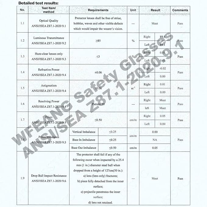 WFEANG Safety Glasses - Clear Protective Eyewear with ANSI Z87.1, Scratch & Impact Resistant, Eye Protection for Work, lab, construction (15pack Clear + 15pack Grey)