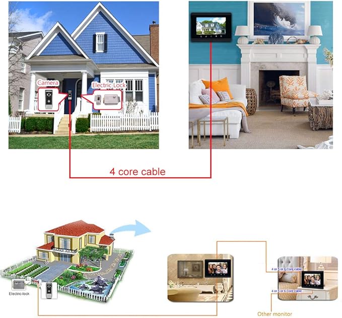 Video Intercom System, 7 Inches Monitor Wired Video Door Phone Doorbell Kits, Indoor Outdoor IR Camera Support Unlock, Monitoring, Dual-Way Intercom for Villa House Office Apartment