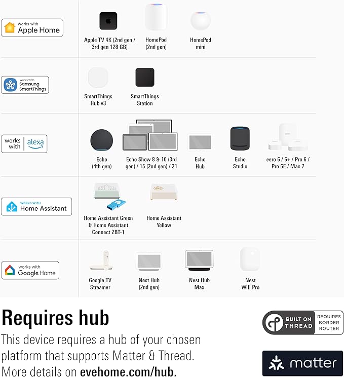 Eve MotionBlinds (Matter) Upgrade Kit for Roller Blinds – Motor to Upgrade existing Indoor Blinds, Open/Close Automatically, Control via Voice/app, Schedules & Scenes, Requires Thread Border Router