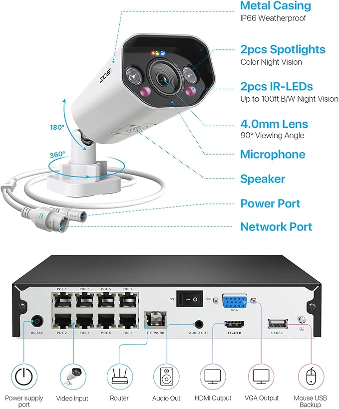 ZOSI 8CH 4K Spotlight Home PoE Security Camera System,8 Ports 16CH 8MP NVR with 2TB HDD,4 x 5MP Outdoor PoE IP Cameras,Person Vehicle Detection,2-Way Audio,Night Vision,Sound Alarm,for 24-7 Recording