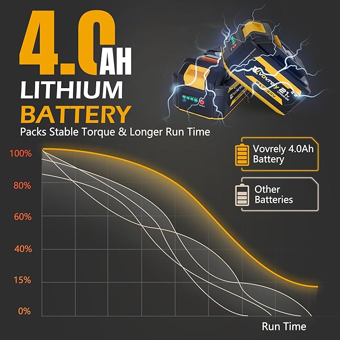 Cordless Impact Wrench 480 Ft-lbs(650N.m) High Torque 1/2 Inch, 3300RPM Brushless Electric Impact Gun, 2 * 4.0Ah Battery 4 Sockets 19 Drill Bits, 3 In 1 Impact Wrench for Car Home DIY