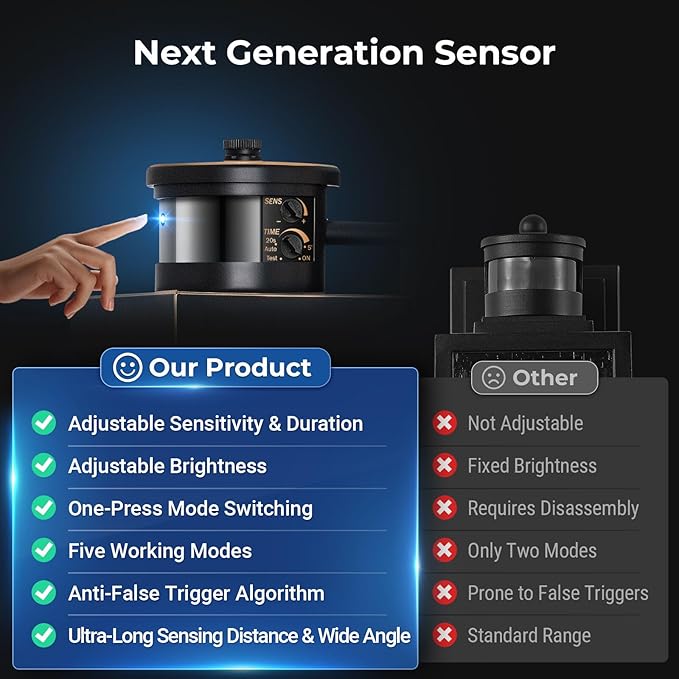 VIANIS Large Motion Sensor Outdoor Lights, Dusk to Dawn Outdoor Lighting with Water Glass, Easy-Install Aluminum Waterproof Hardwired Exterior Lights for Porch, Garage, Front Door