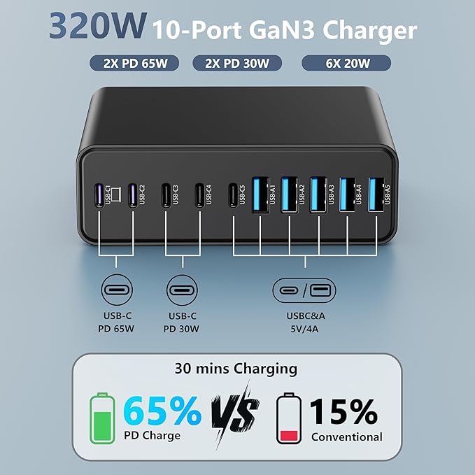 320W USB C Charger Block, 10-Port USB C Charging Station GaN III PD 65W PC Laptop Fast Charger Adapter for MacBook Pro/Air, DELL, iPad, iPhone, Samsung Galaxy Black