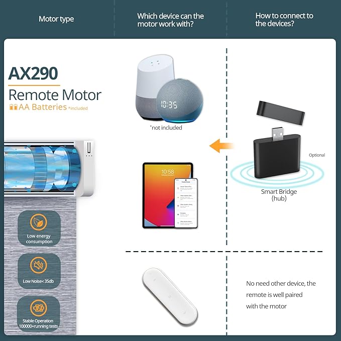 Motorized Blinds No Drill Automatic Blinds for Windows Cordless Roller Shades Electric Blind with Remote Control (White, 36 x 72)