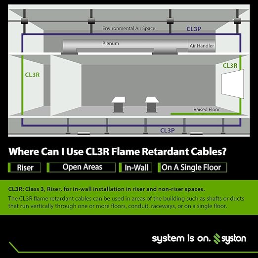 Syston 18/2 Thermostat Doorbell HVAC Heating Control Cable Wire, 100% Solid Copper Conductors CL3R/FT4/CMR Riser-Rated UL/ETL Listed, UV Resistant RoHS for Indoor/Outdoor Low Voltage Applications Use