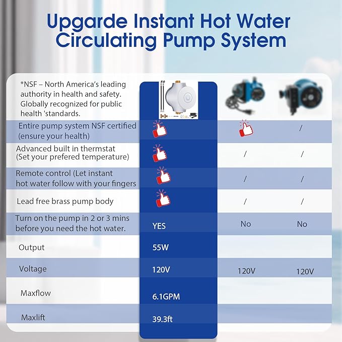 Smart Instant Hot Water Recirculating System Pump 3 speed with Bulit-in Thermostat 15 inch Hose for Tanked, Tankless Water Heater Extremely Quiet HBS24-12