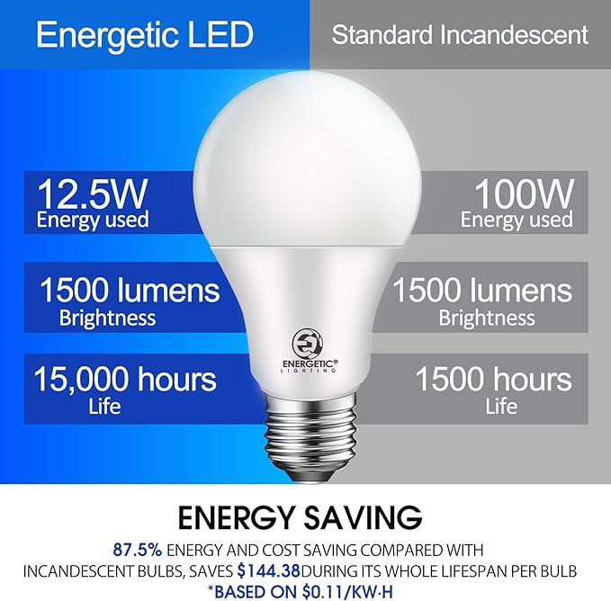 Energetic 6-Pack 100 Watt LED Bulb Daylight 5000K, Dimmable, 1500 Lumens 12.5W, E26 Medium Base, 15000 Hrs, UL Listed