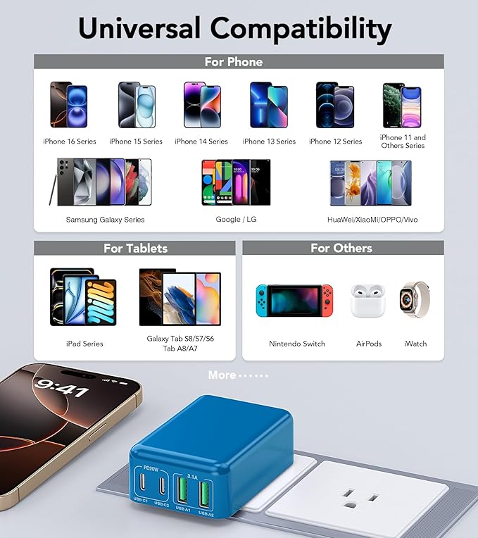 2Pack Flat USB C Charger Block, 40W 4-Port Fast Charger 20W Type C Charging Block 3.1A USB Wall Charger Dual Port PD+QC Charging Cube for iPhone 16 15 14 13 12 Pro Max XS, iPad,Samsung,（Light Blue ）