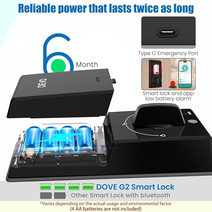 Devo G2 Smart Lock,Finger Print Digtal Smart Locks, Front Door Keyless Entry Door Lock,Bluetooth Smart Deadbolt, App Remote Control,Electronic Touchscreen Keypad Deadbolt, Auto Lock(Black)