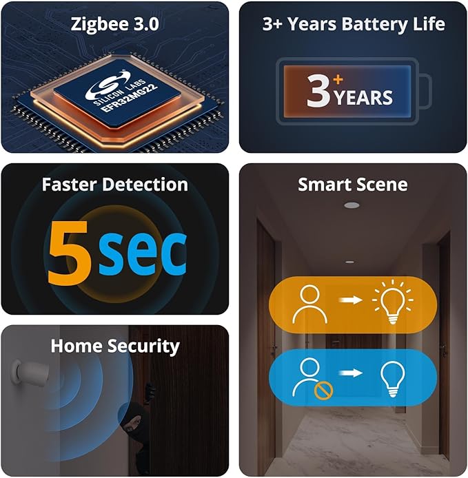 SONOFF SNZB-03P Zigbee Motion Sensor, 3-Year Battery Life, for Alert System and Automations Wireless Motion Detector, SONOFF Zigbee Bridge Required, Batteries Included(2 Pack)