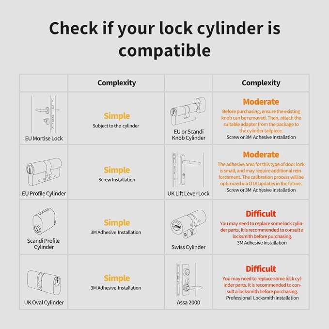 Aqara Smart Lock U200 (Fingerprint Keypad Included), Matter Over Thread, Keyless Entry Door Lock with Apple Home Key and Rechargeable Battery, Supports Apple Home, Alexa and SmartThings, Black