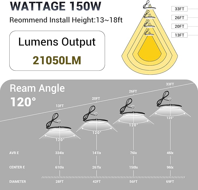 6 Pack 150W UFO Led High Bay Light,120VAC,21050LM 5000K Daylight Area Lighting,IP66 Waterproof 650W MH/HPS with Plug Commercial Bay Lighting for Warehouse/Shop/Workshop/Barn/Gym/Factory