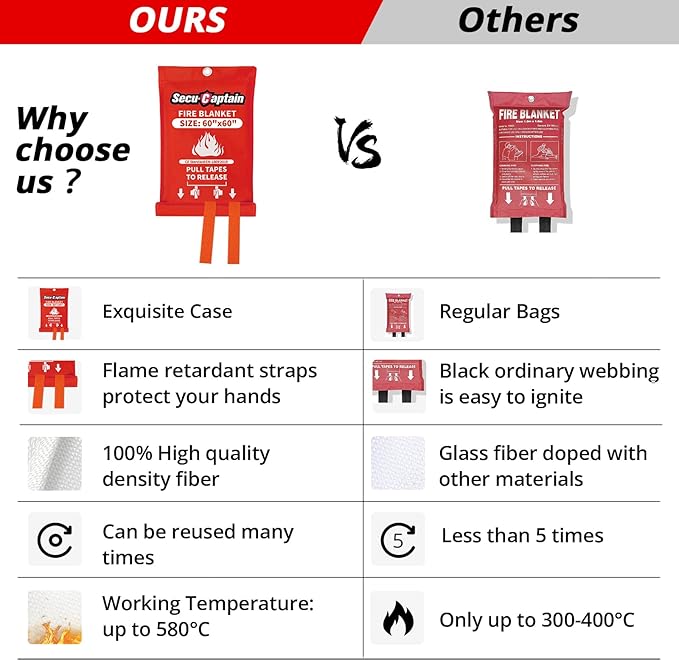SecuCaptain Emergency Fire Blanket for Home - 60"x60" X-Large Flame Retardant Blankets with Fireproof Tabs for House Camping Kitchen Fire Protection Survival Safety 1 Pack