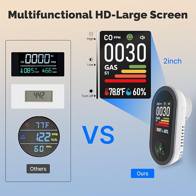 [2 Pack] MOES 4-in-1 Carbon Monoxide & Gas Detector Plug in, with Real-Time Temperature & Humidity Display, Alarm for Natural Gas, Propane