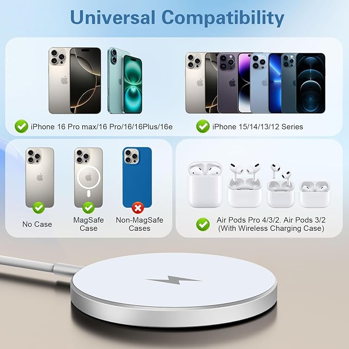 Magnetic Wireless Charger 6FT 15W Apple MagSafe Charger Fast Charging Pad & USB C Fast Chargers Block,Quick Mag-Safe Chargers for iPhone 16 ProMax/16 Pro/16e/15 ProMax/15 Plus/14/13/12/AirPods 3/2/Pro