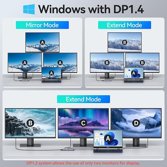 USB C Docking Station,9-in-1 Laptop Docking Station Dual Monitor,USB C Hub Multiport Adapter Triple Display with 2 HDMI,USBC Video,10Gbps USB 3.1,100W PD,Ethernets,Laptop Dock for HP/Dell/ASUS